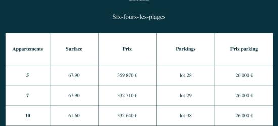 Les Jardins de la Méditerranée