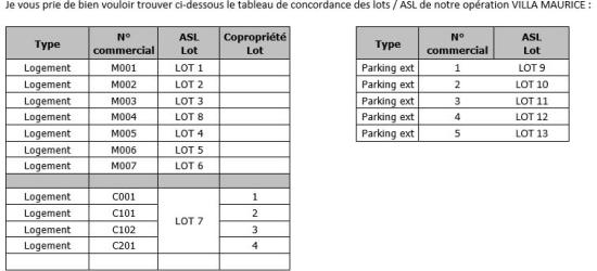 VILLA MAURICE - MAISONS