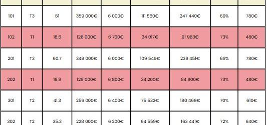 AVIGNON- ATELIER RASPAIL - MALRAUX